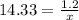 14.33  =  \frac{ 1.2 }{x }