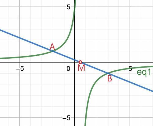 Chapter 1: Quadrati

END-OF-CHAPTER REVIEW EXERCISE 11A curve has equation y = 2xy+ 5 and a line has