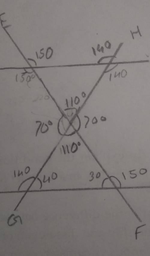 Q4)

AB and CD are parallel lines. EF and GH are straight lines. (3
Work out the size of angle x.
14