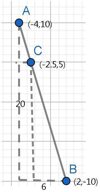what are the coordinates of the point on the directed line segment from (-4,10) to (2,-10) that part