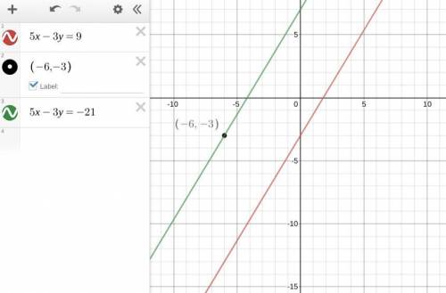 What is an equation of the line that passes through the point (-6, -3) and is

parallel to the line