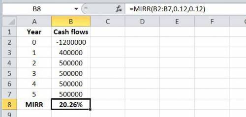 What is the Modified Internal Rate of Return (MIRR) of a project with the following cash flows? The