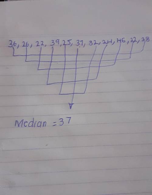 Find the median of the numbers in the following list
36,26,22,39,25,37,32,24,46,22,28