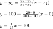 y-y_1=\frac{y_2-y_1}{x_2-x_1} (x-x_1)\\\\y-100=\frac{20-0}{400-100}(x-0)\\\\y=\frac{1}{15} x+100