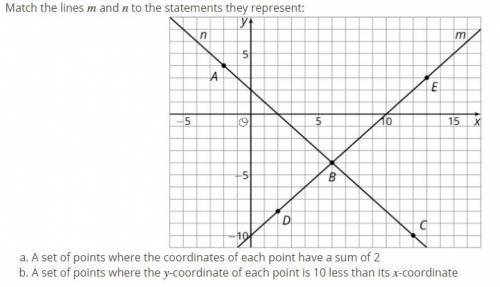 Match the lines m and n to the statements they represent