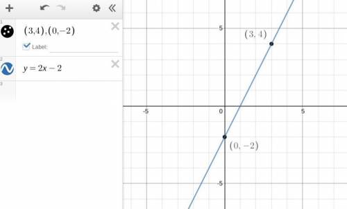 What is the slope of the line that passes through the points (3, 4)(3,4) and (0, -2) ?(0,−2)? Write