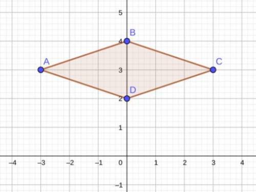 Quadrilateral ABCD has vertices at A(-3, 3), B(0, 4), C(3, 3),and D(0,2). What word below best descr