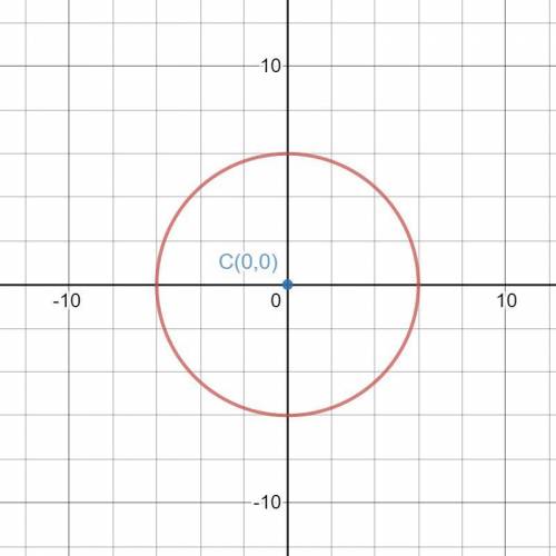 The diagram shows a CD which has a radius of 6 cm.￼ a) work out the circumference of the CD. Give yo