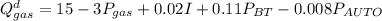 Q^d_{gas} = 15 - 3 P_{gas} + 0.02 I +0.11 P_{BT} -0.008P_{AUTO}