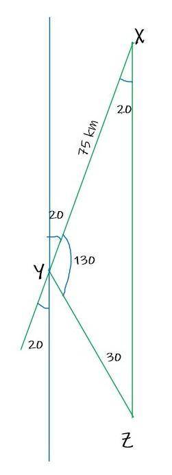 X, Y and Z are three points on a map. Y is 75km and on a bearing of 200° from X. Z is on a bearing o