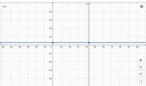 Graph a line with a y-intercept of -3 and a slope of 43 .