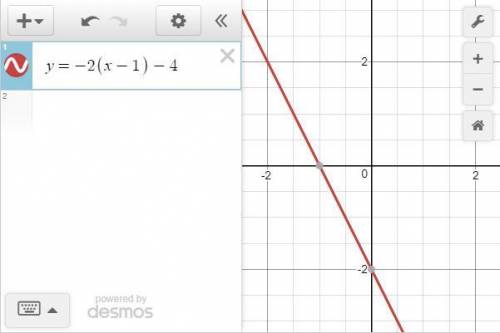 Graph the equation.
y = -2(x - 1) - 4