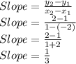 Slope=\frac{y_2-y_1}{x_2-x_1}\\Slope=\frac{2-1}{1-(-2)} \\Slope=\frac{2-1}{1+2}\\Slope=\frac{1}{3}