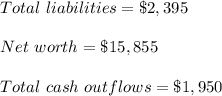 Total \ liabilities = \$2,395\\\\Net \ worth = \$15,855 \\\\Total\ cash \ outflows = \$1,950