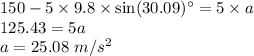 150-5\times 9.8\times \sin (30.09)^{\circ}=5\times a\\125.43=5a\\a=25.08\ m/s^2
