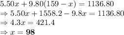 5.50x+9.80(159-x) = 1136.80\\\Rightarrow 5.50x+1558.2-9.8x=1136.80\\\Rightarrow 4.3x = 421.4\\\Rightarrow x = \bold{98}