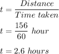 t= \dfrac{Distance}{Time\ taken}\\\\t = \dfrac{156}{60}\ hour\\\\t = 2.6\ hours