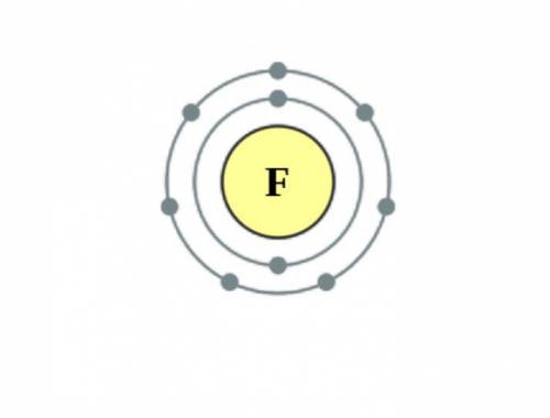 An electron in the bohr model of hydrogen revolves around the nucleus ...