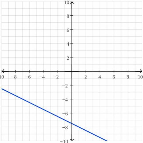 Is (-7,-4) a solution of -2y-x=15?