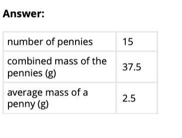 Part C

Now gather all of your pennies dated after 1982. Complete the table for the post-1982 pennie