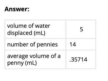 Part D

In parts b and c, you measured the average mass of each group of pennies. Now you will measu