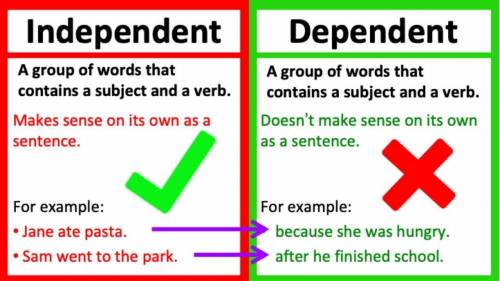 Select the correct underlined dependent clause in the sentence. then select whether the clause funct