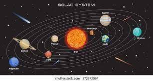 Which idea was supported by Aristarchus, Copernicus, and Galileo?

The planets have epicycles.
The p