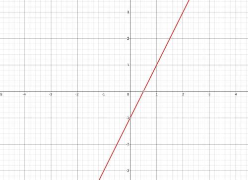 Graph the function h(x)-2x-1