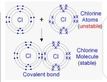 Draw the orbital structure for the formation of chlorine molecule​