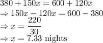 380+150x=600+120x\\\Rightarrow 150x-120x=600-380\\\Rightarrow x=\dfrac{220}{30}\\\Rightarrow x=7.33\ \text{nights}