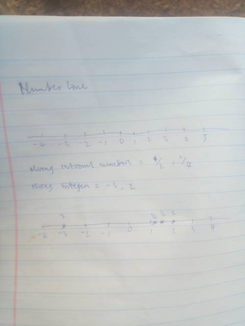 Select two intergers and two rational numbers Draw a number line and plot all four numbers Tell a re