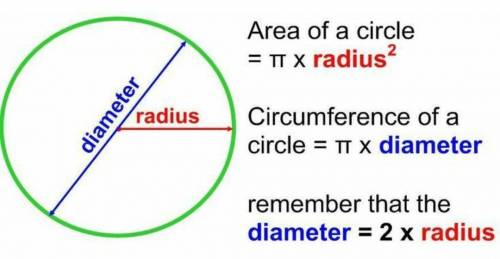 The circumference of a circle if the diameter if 22
