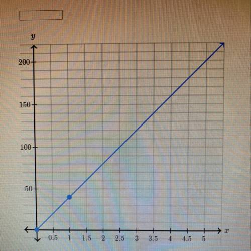 The Graph Below Shows A Proportional Relationship Between Yyy And Xxx What Is The Constant Of 1636