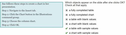 Sue follows these steps to create a chart in her presentation. Step 1: Navigate to the Insert tab. S