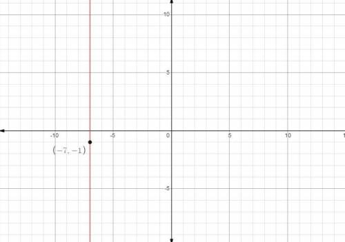 An equation for a vertical line that contains E(-7,-1)