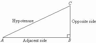 In a right triangle the side opposite the right angle is called