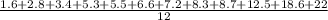 \frac{1.6+2.8+3.4+5.3+5.5+6.6+7.2+8.3+8.7+12.5+18.6+22}{12}