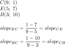 C(9;\ 1)\\E(5;\ 7)\\B(3;\ 10)\\\\slope_{EC}=\dfrac{1-7}{9-5}=slope_{CE}\\\\slope_{BC}=\dfrac{1-10}{9-3}=slope_{CB}