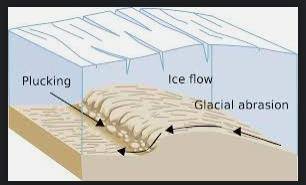 Look at the arrows that show the direction of glacial scratches. What is the pattern? Choose one and