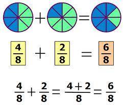 How do fractions work?
