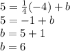 5 = \frac{1}{4}(-4) + b\\5 = -1+b\\b = 5+1\\b = 6