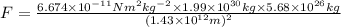 F=\frac{6.674\times 10^{-11}Nm^2kg^{-2}\times 1.99\times 10^{30}kg\times 5.68\times 10^{26}kg}{(1.43\times 10^{12}m)^2}