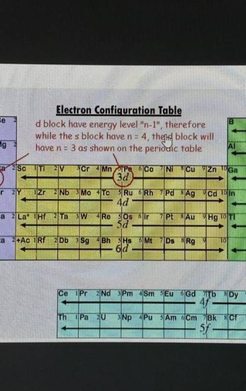 The energy level where an electron is located, is shown by the  on the periodic table