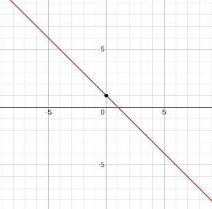 find the equation in slope-intercept form of the line that passes through the points (-3,4)&(2,-