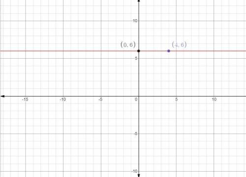 Line q passes through the point (4,6)and (0,6). What is the equation for the line which is parpendic