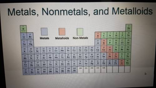 Where are metals and nonmetals found on the periodic table
