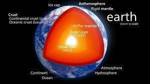 Which layer(s) of the Earth would you find tectonic plates?