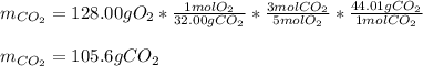 m_{CO_2}=128.00gO_2*\frac{1molO_2}{32.00gCO_2}*\frac{3molCO_2}{5molO_2}*\frac{44.01gCO_2}{1molCO_2}\\\\m_{CO_2}=105.6gCO_2