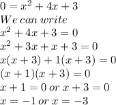 0=x^2+4x+3\\We\:can\:write\\x^2+4x+3=0\\x^2+3x+x+3=0\\x(x+3)+1(x+3)=0\\(x+1)(x+3)=0\\x+1=0\:or\:x+3=0\\x=-1\:or\:x=-3