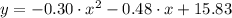 y = -0.30\cdot x^{2}-0.48\cdot x+15.83